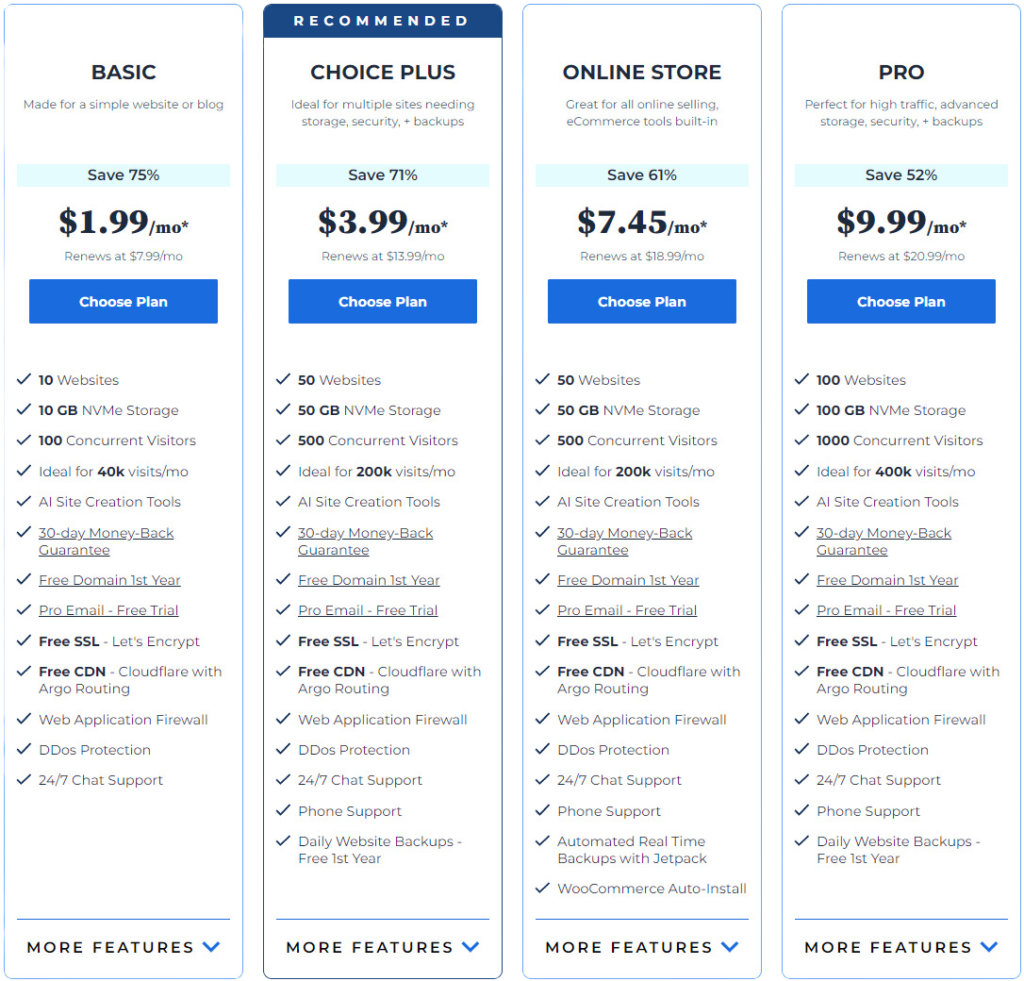 Bluehost vs DreamHost: Bluehost Shared Hosting plans