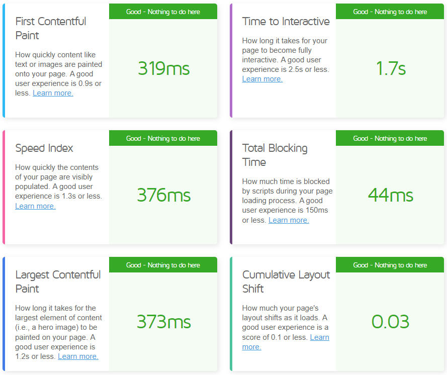 Performance results of a website hosted on DreamHost