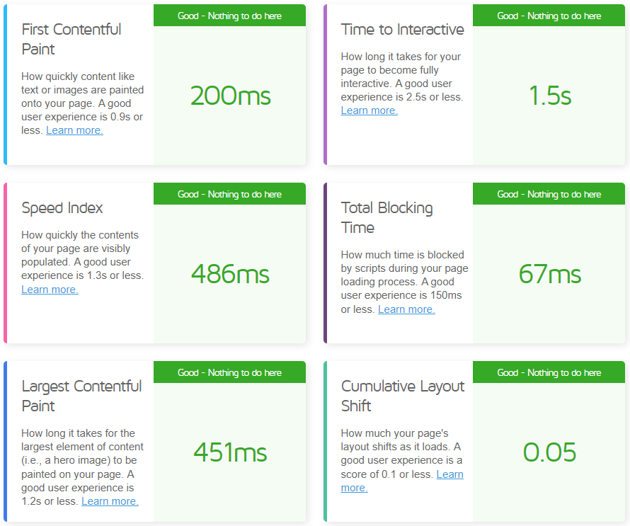 Performance results of a website hosted on HostGator