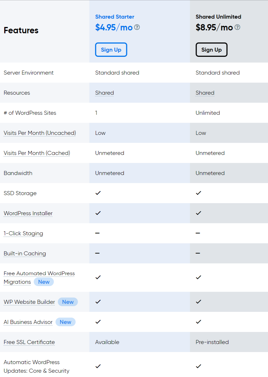 DreamHost vs HostGator: DreamHost pricing