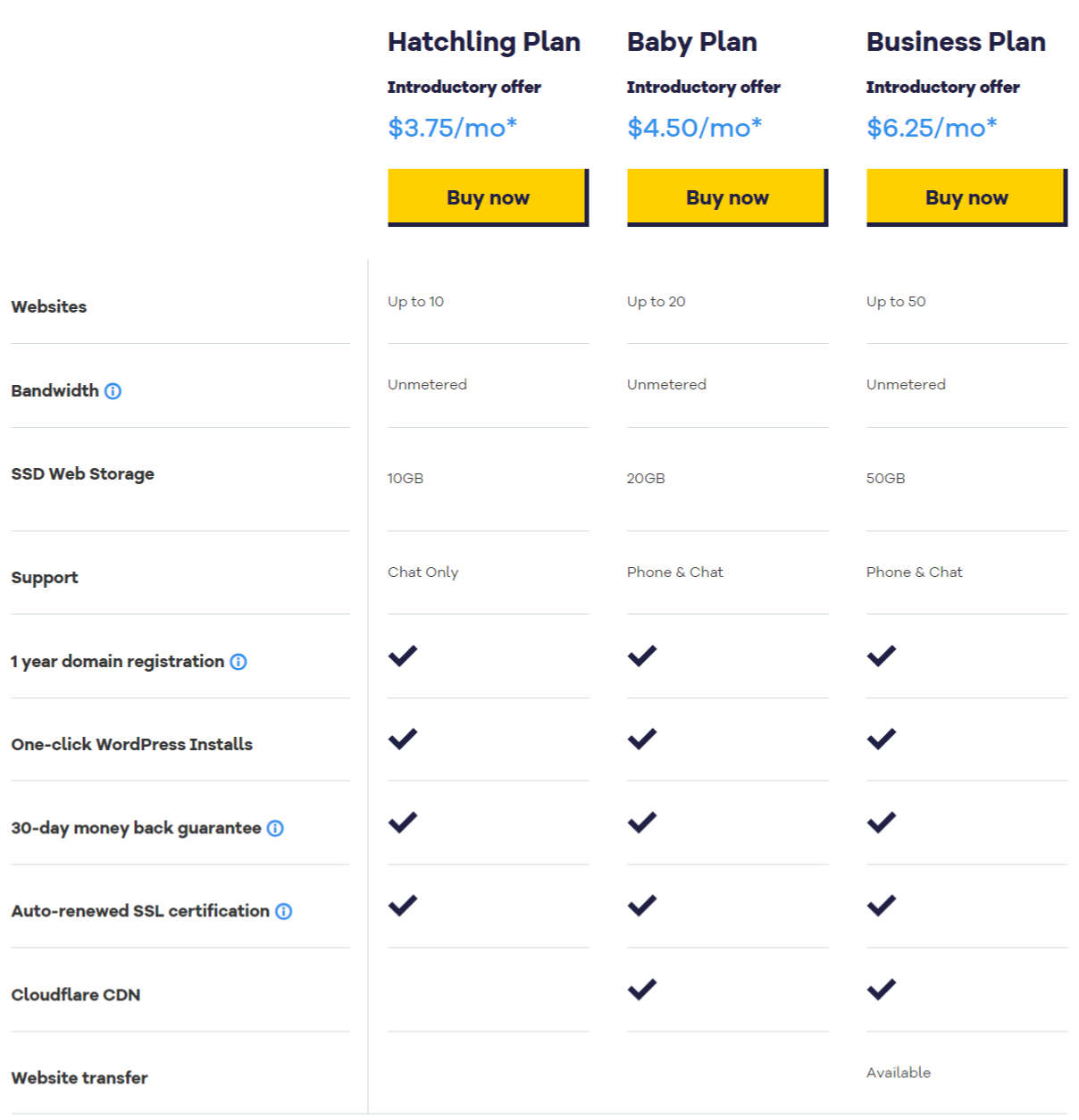 DreamHost vs HostGator: HostGator pricing